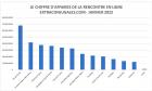 LE BUSINESS DES RENCONTRES EN LIGNE GÉNÈRE EN BRETAGNE 16,3 MILLIONS D’EUROS